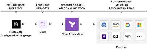 error: collecting instance settings: empty result|Troubleshoot Terraform .